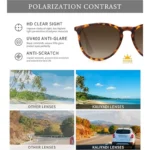 CIFOYA Women's Polarized Sunglasses Retro Style – Trendy & UV400 Protection 🌞🕶️ - Image 6